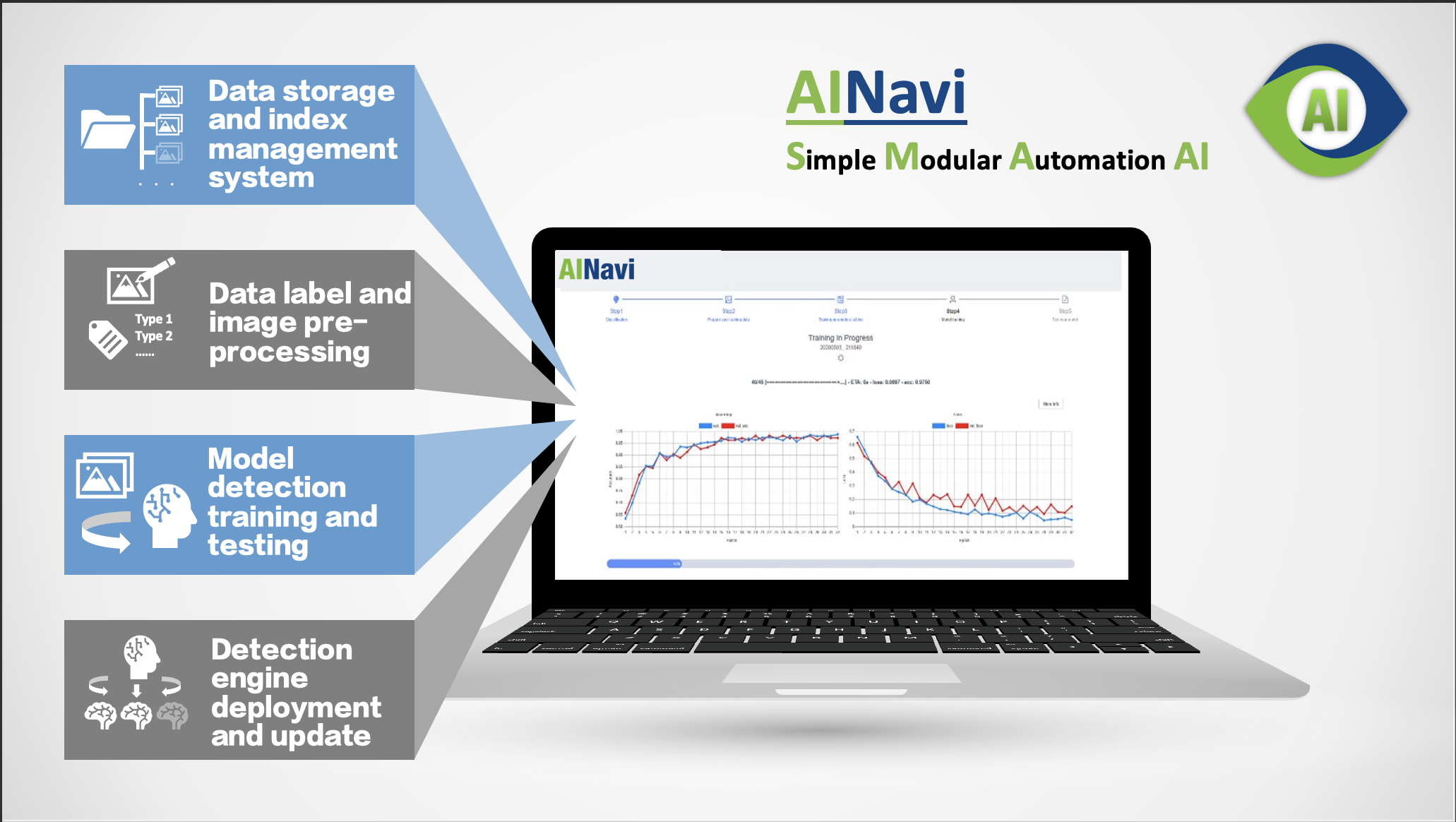 AINavi