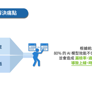 06_解決痛點